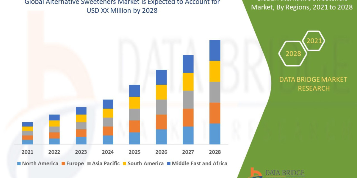 Alternative Sweeteners Market: Trends and Growth Opportunities 2021–2028