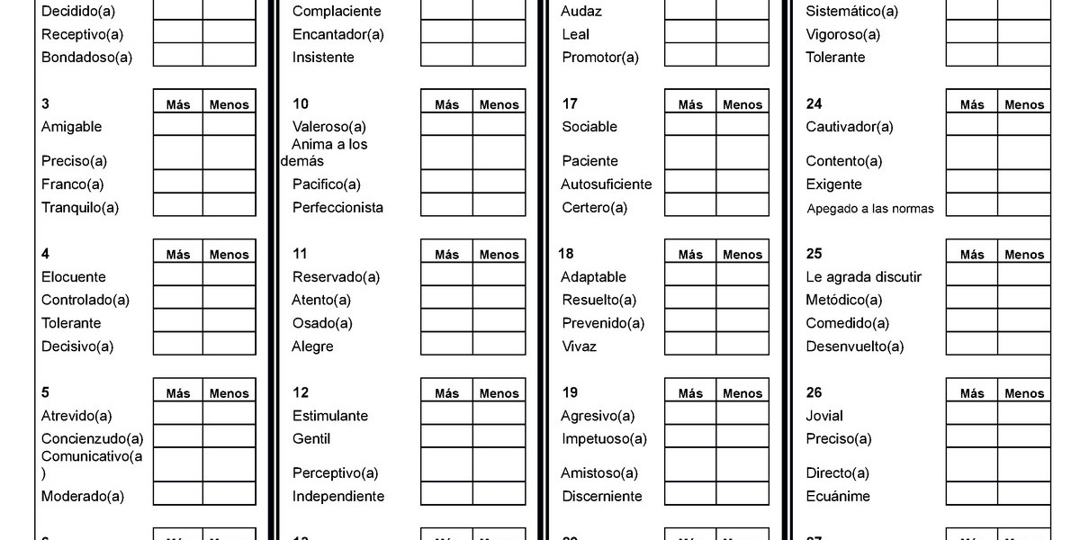 Como os Perfis do DISC Potencializam o Sucesso da Sua Equipe