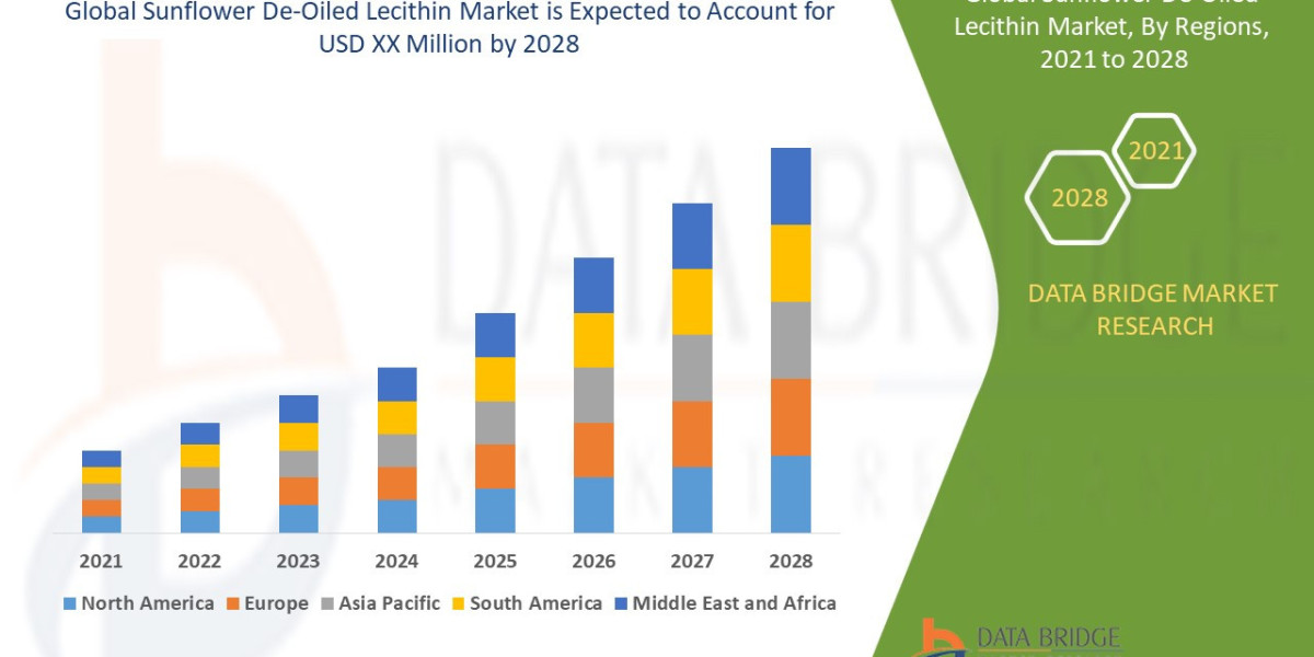 Sunflower De-Oiled Lecithin Market Analysis: Supply Chain, Pricing, and Forecast 2021–2028