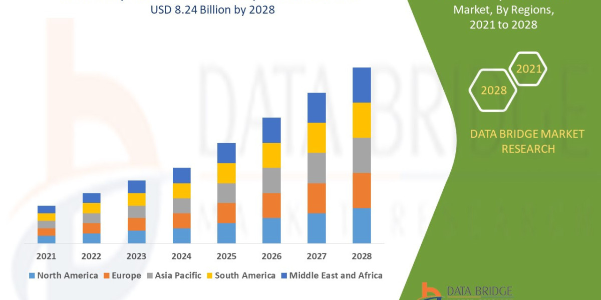 Dairy Free Snacks Market: Size, Share, and Growth Forecast 2021–2028