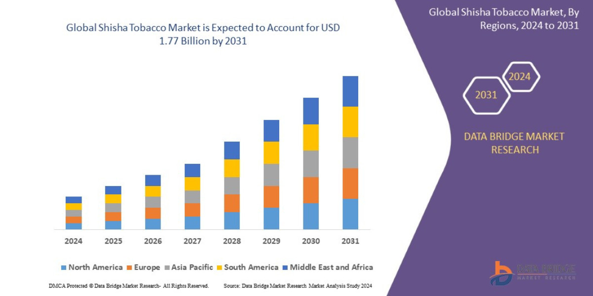 Shisha Tobacco Market: Trends in Smoking Culture and Consumer Preferences