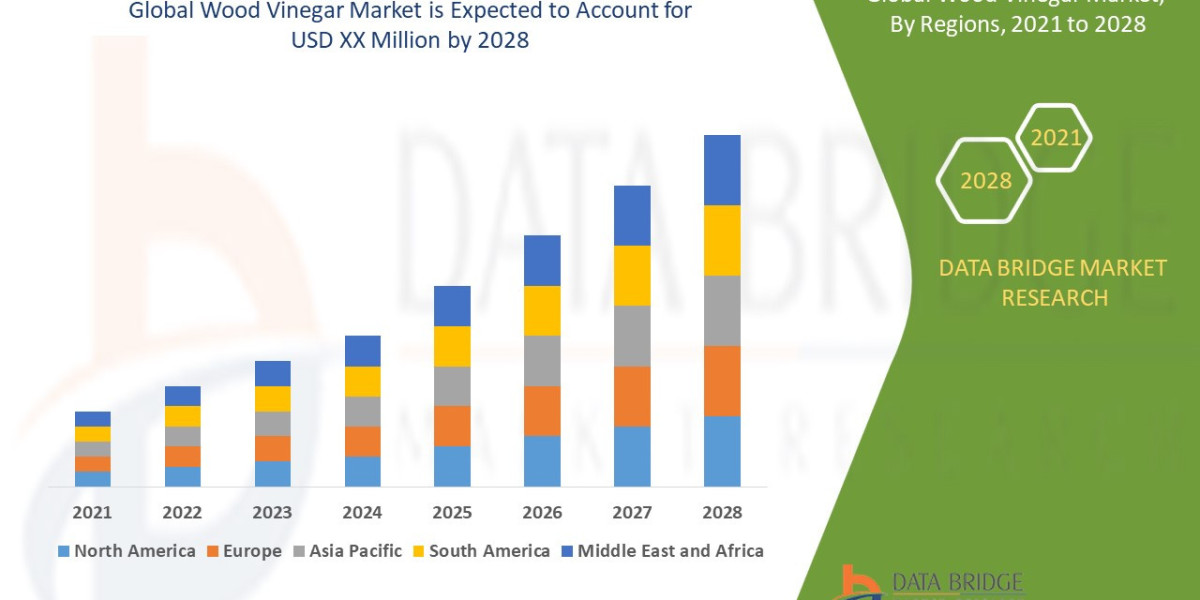 Wood Vinegar Market: Trends, Innovations, and Market Insights 2024