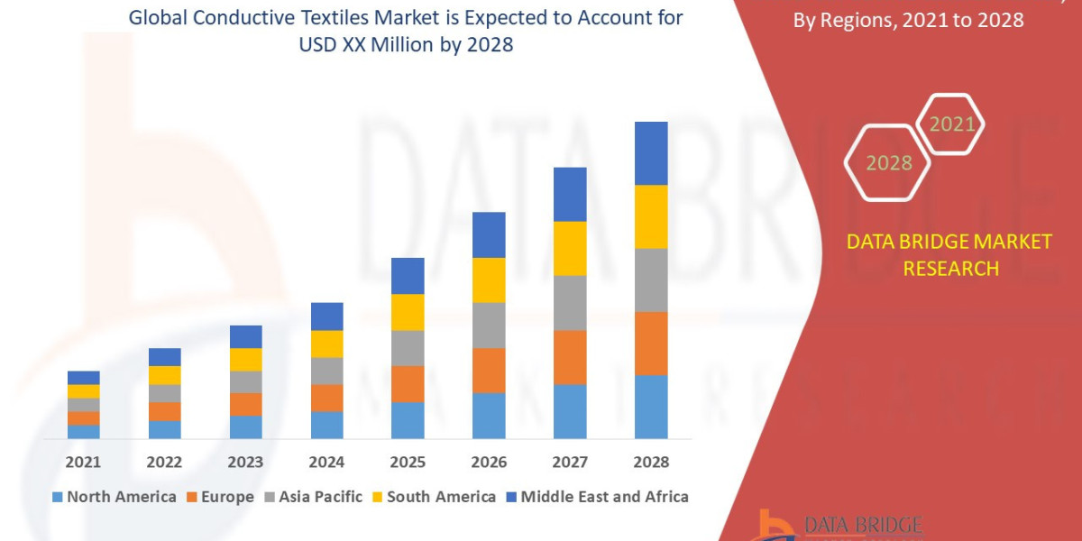 Conductive Textiles Market: Key Trends in Wearable Technology