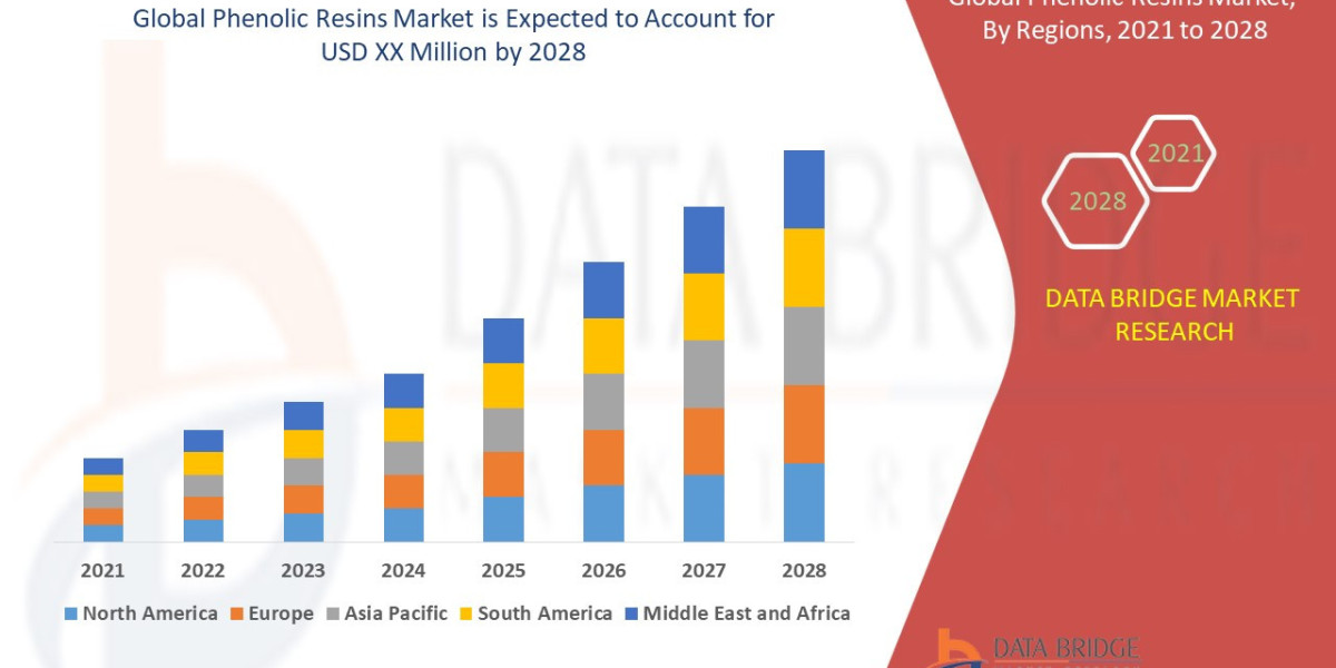 Phenolic Resins Market: Innovations and Future Trends