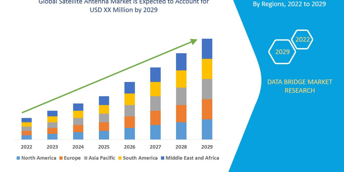 Satellite Antenna Market: Enhancing Communication and Broadcasting with Advanced Satellite Technologies