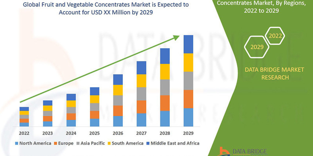 Fruit and Vegetable Concentrates Market Drives Innovation in Food Processing