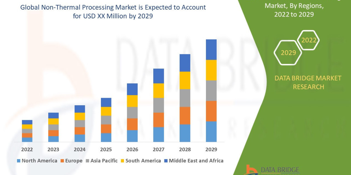 Non-Thermal Processing Market: Advancing Food Preservation Techniques Without Heat