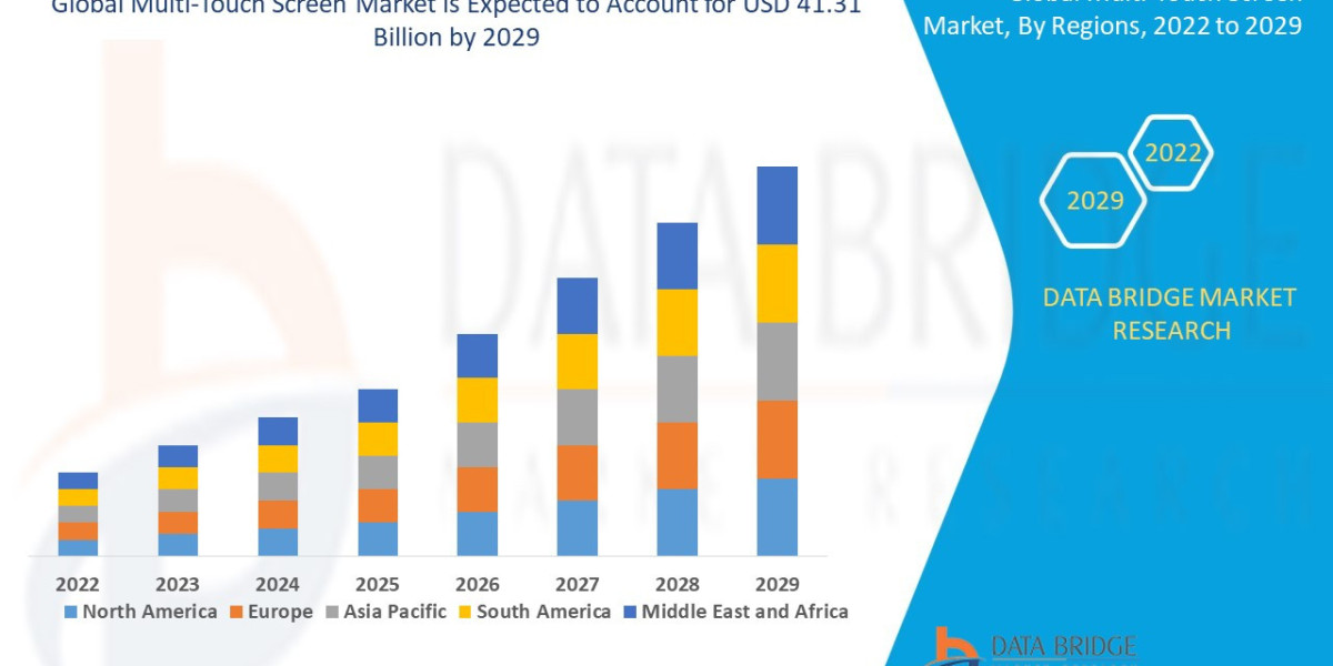 Multi-Touch Screen Market: How Touch Technology is Transforming Consumer Electronics