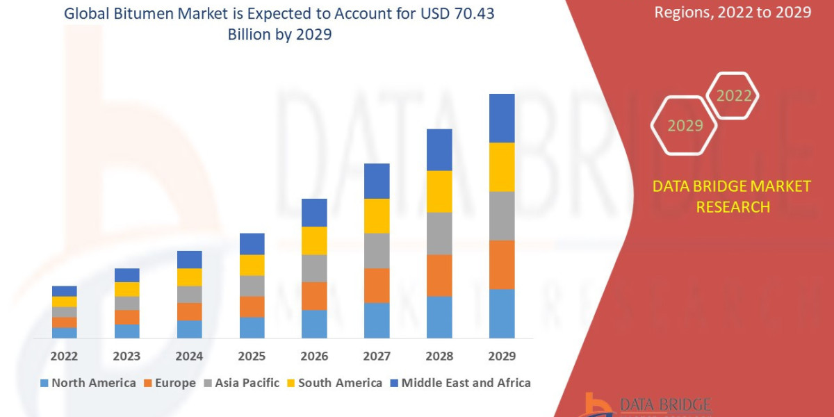 Bitumen Market: Key Trends in Asphalt and Paving Materials for Infrastructure Projects