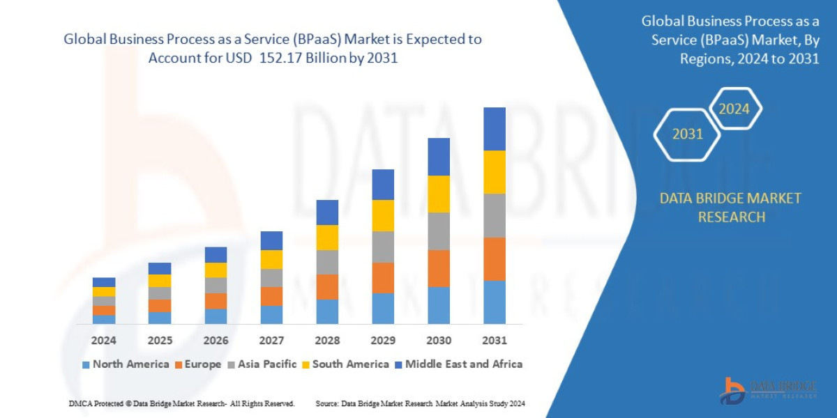 Business Process as a Service (BPaaS) Market: Transforming Enterprise Operations