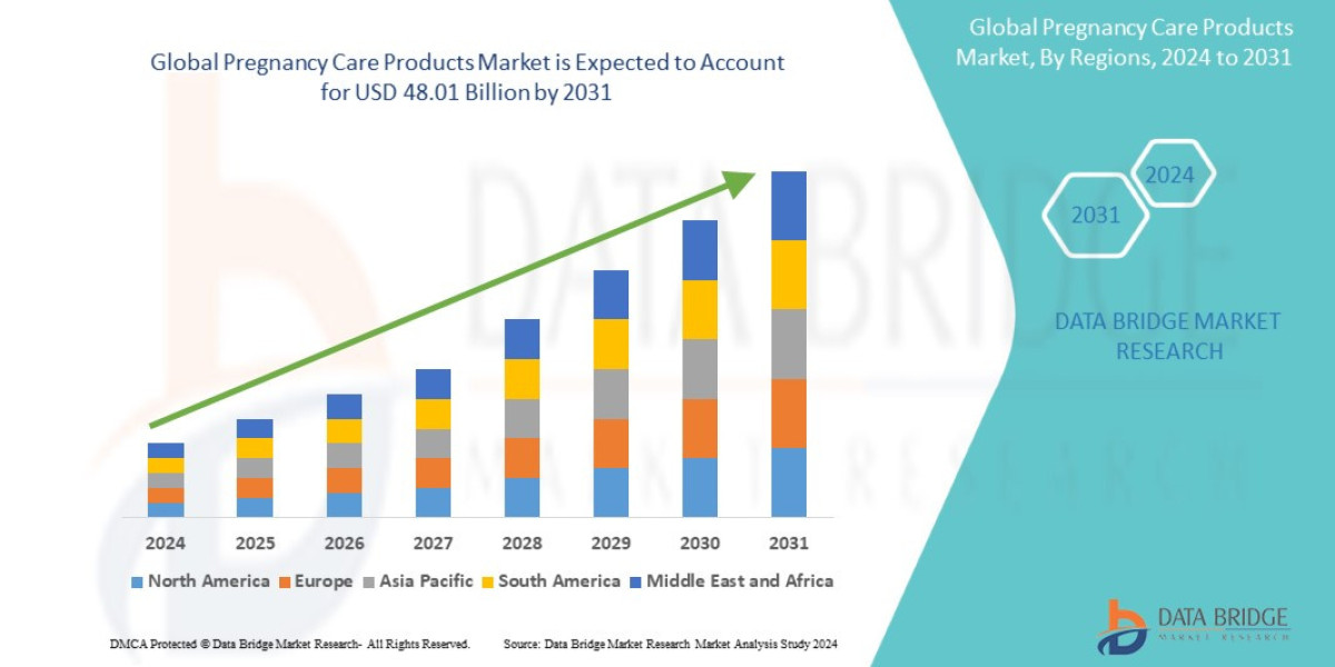 A Closer Look at the Expanding Pregnancy Care Products Market