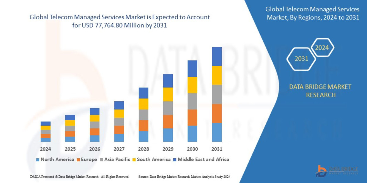 Telecom Managed Services MarketTrends, Revenue Analysis, Forecast, Future Scope, Challenges