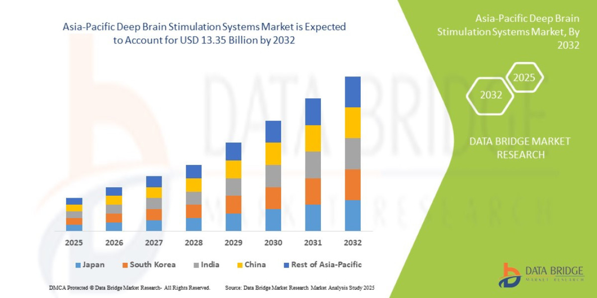 Asia-Pacific Deep Brain Stimulation Systems Market Insights: Growth, Share, Value, Size, and Trends , Industry Overview 