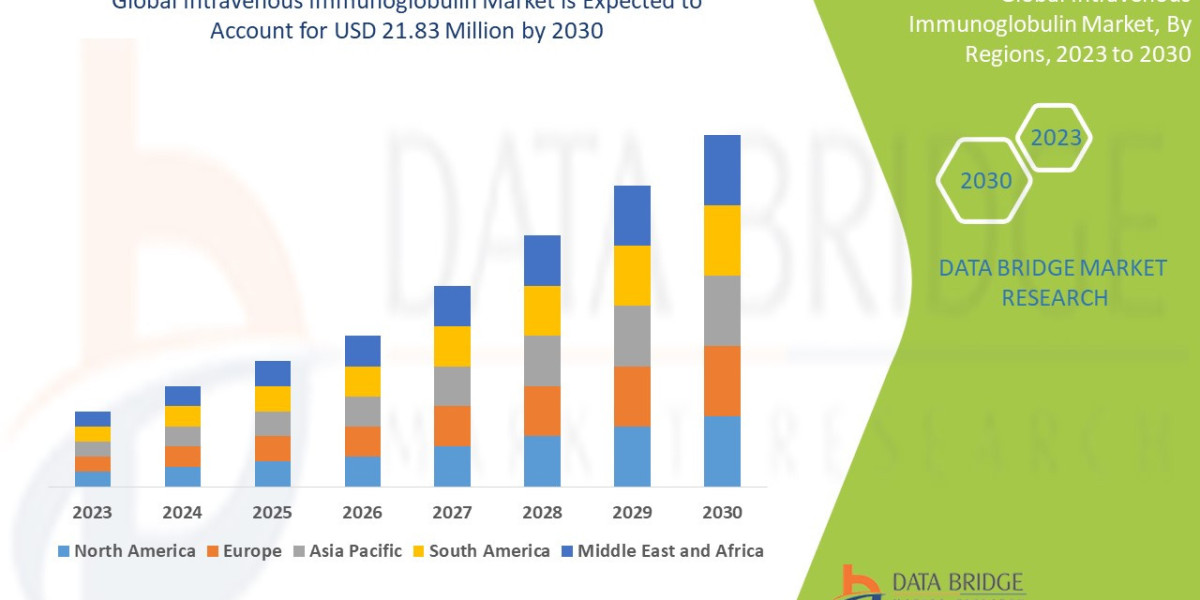 Intravenous Immunoglobulin MarketOverview, Outlook, CAGR, Growth, Share, Value