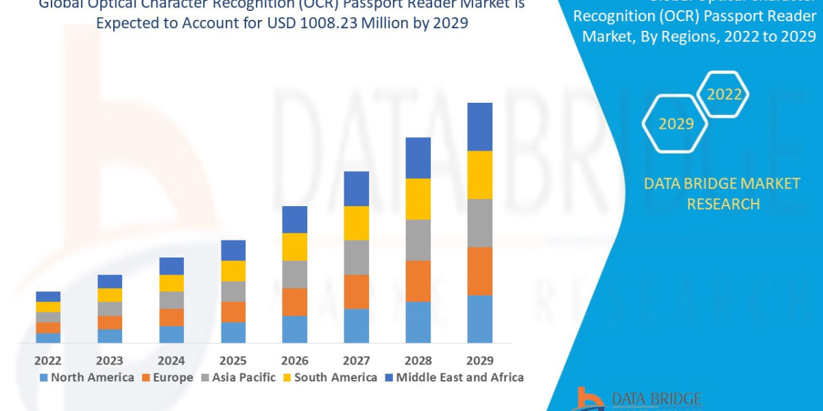 Optical Character Recognition (OCR) Passport Reader Market: Trends, Growth, and Future